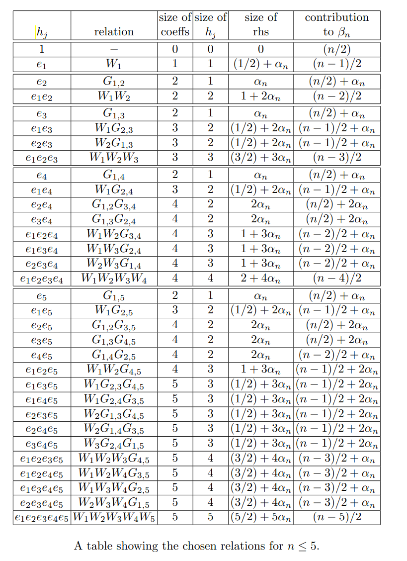 Chosen relations table