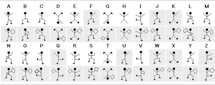 Dancing Men Cipher