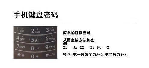 Mobile keyboard