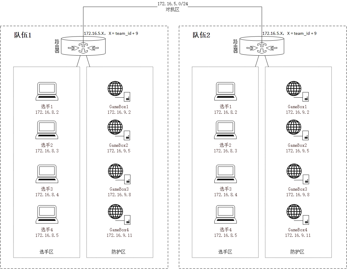 network