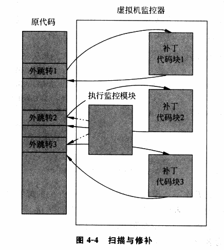 Scan & Patch